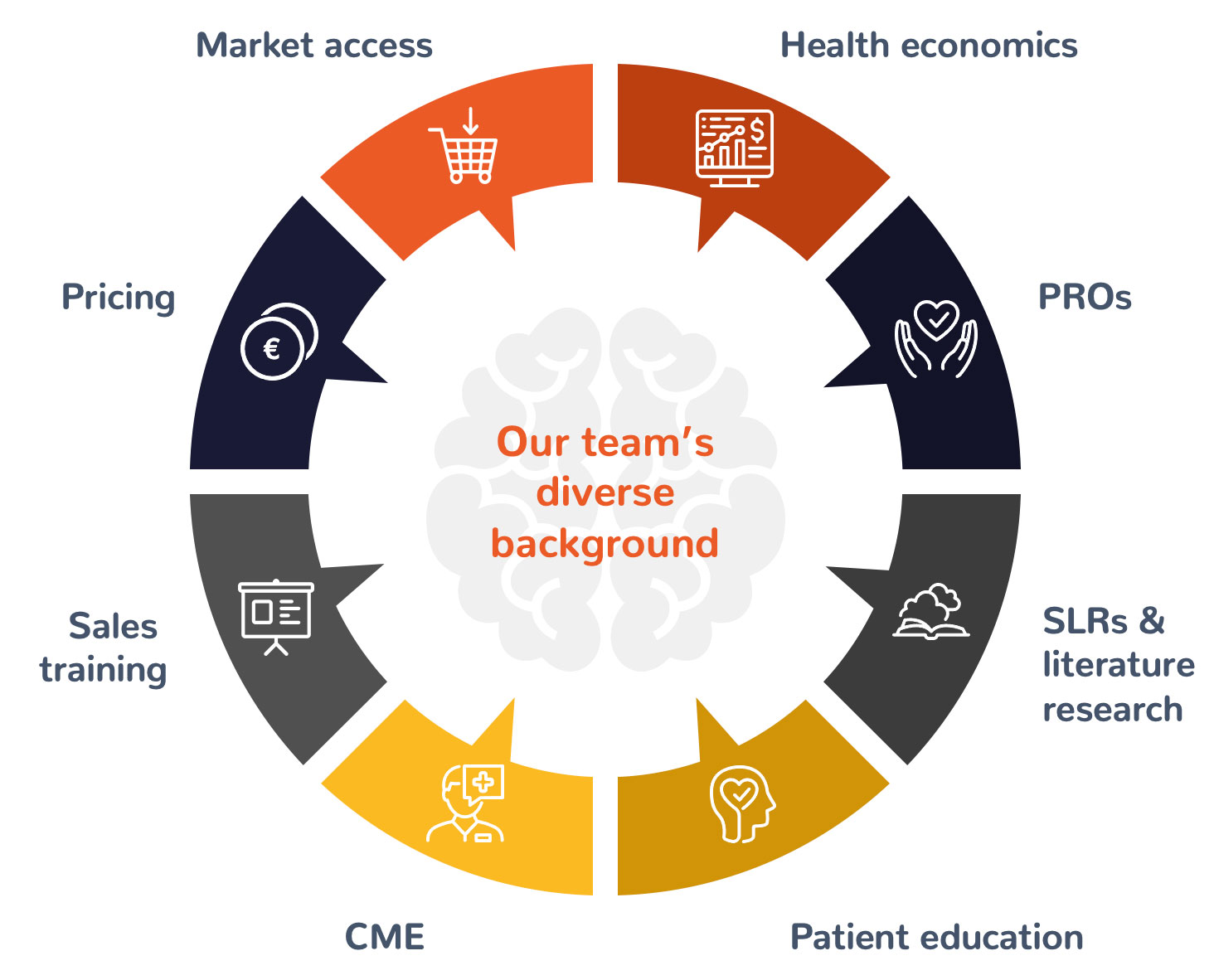 diverse market access expertise background diagram