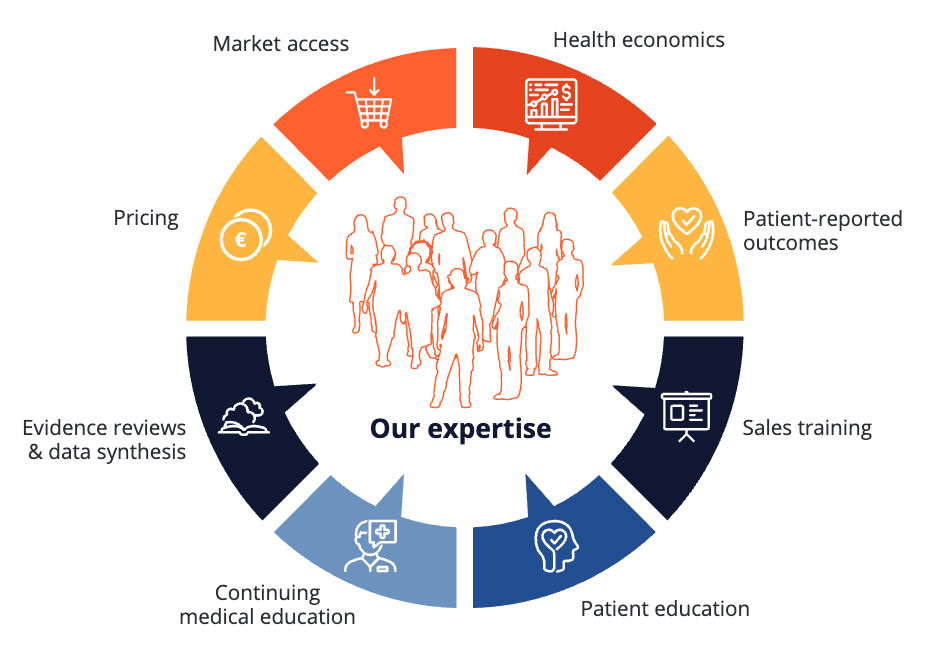 Stratenym expertise areas